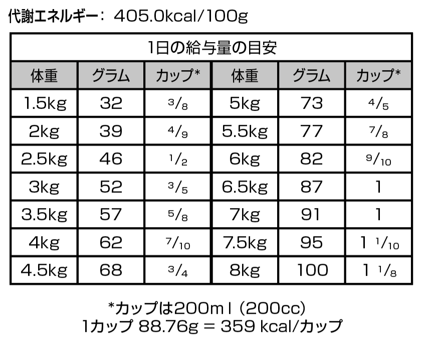 ファルミナペットフーズ・ジャパン株式会社 - キャットフード - Vet